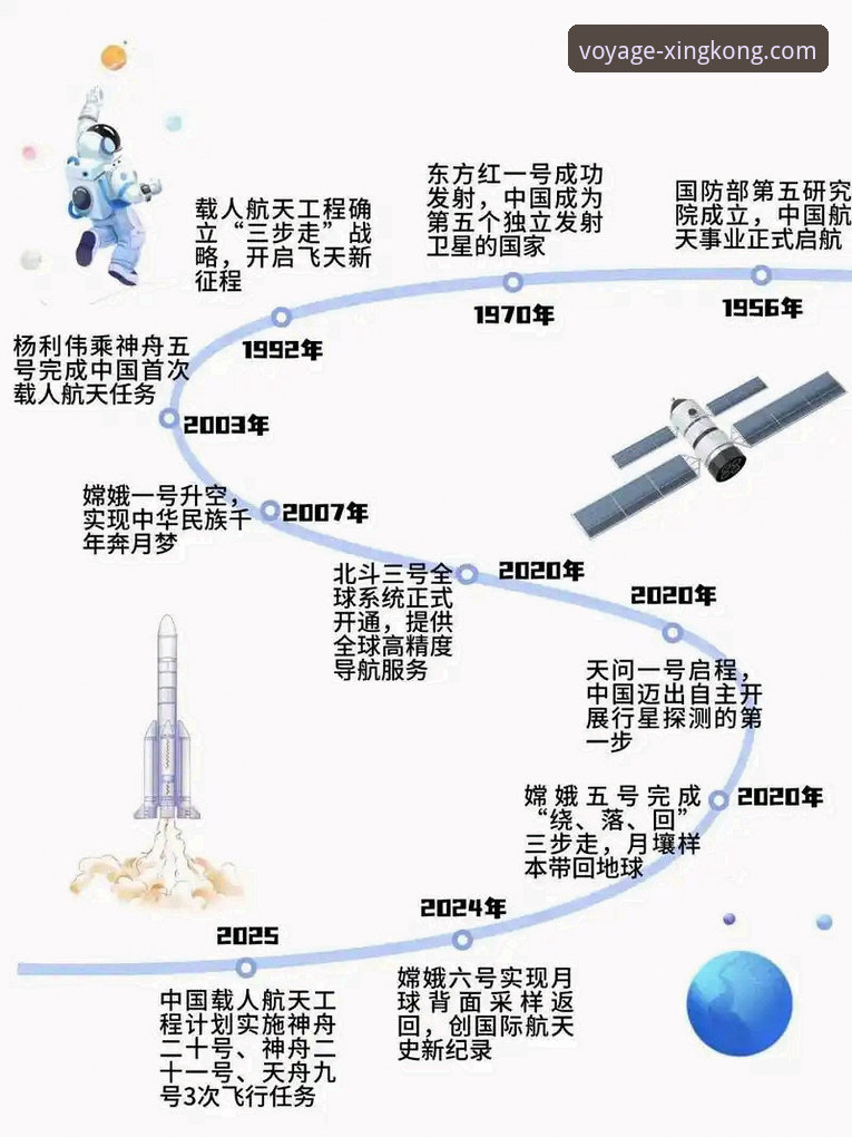星空入口精彩旅程 开启数字天穹的7种创新路径:星空入口精彩旅程全指南